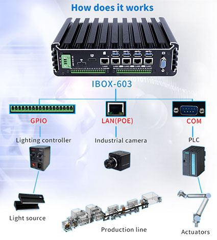 শিল্প কম্পিউটারের গঠন কি?